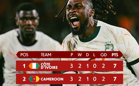 CAN 2025/Bilan de la phase de groupes: les grandes nations de football répondent au rendez-vous des huitièmes de finale