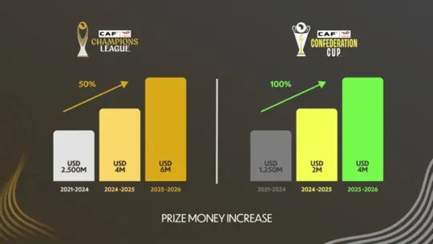 Football -CAF : les primes des compétitions interclubs revalorisées