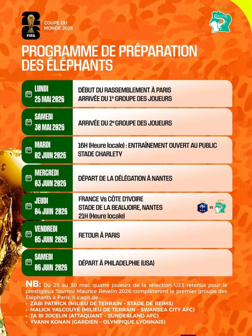 Mondial 2026 : Emerse Faé convoque quatre renforts pour la préparation des Éléphants
