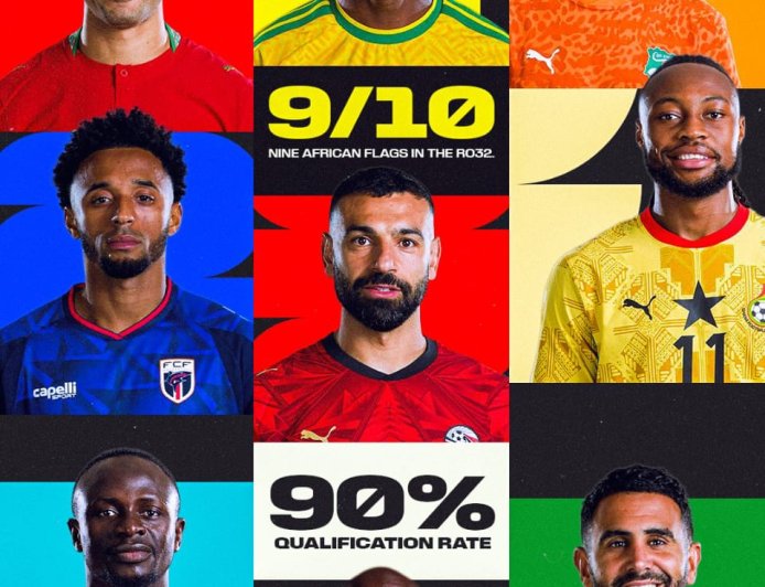 Mondial 2026 : pour la première fois, neuf nations africaines sur dix se qualifient pour les seizièmes de finale