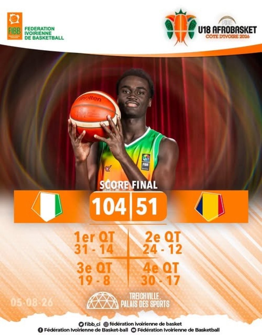 AfroBasket U18 Garçons : la Côte d'Ivoire étrille le Tchad pour son entrée en lice